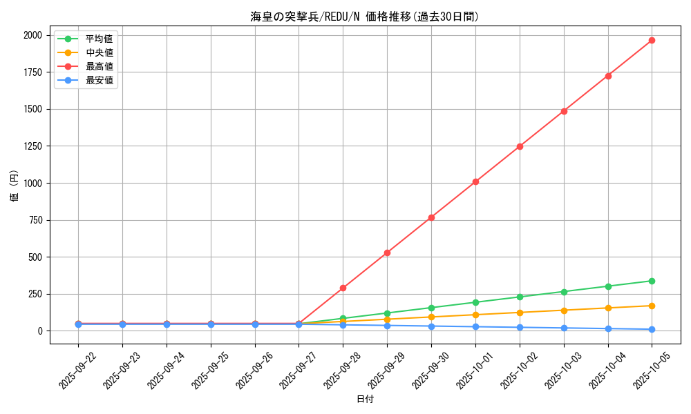 card_8158_series_18626_rarity_1_graph