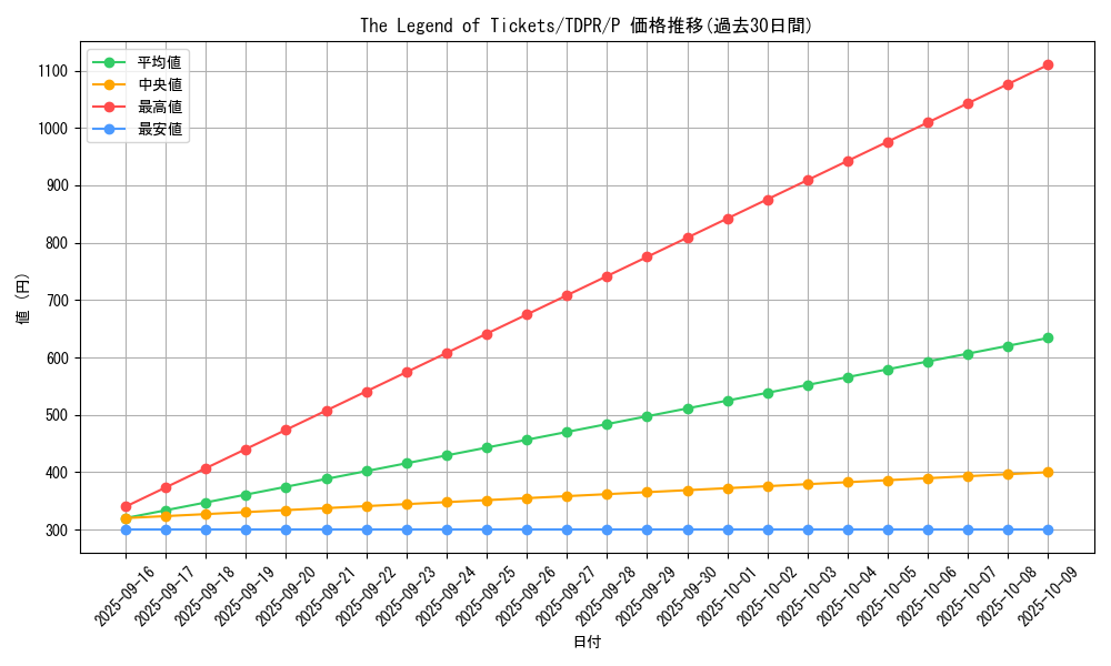 card_815_series_1571_rarity_2_graph