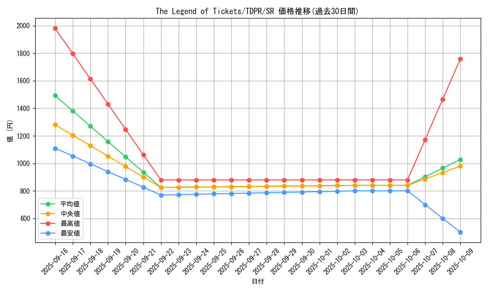 card_815_series_1571_rarity_3_graph