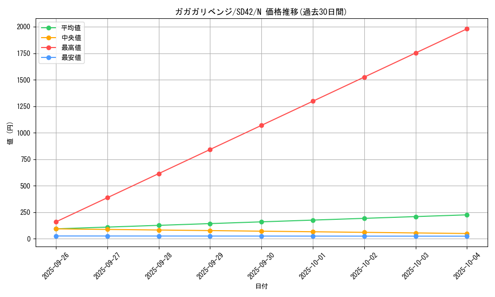 card_8160_series_5437_rarity_1_graph