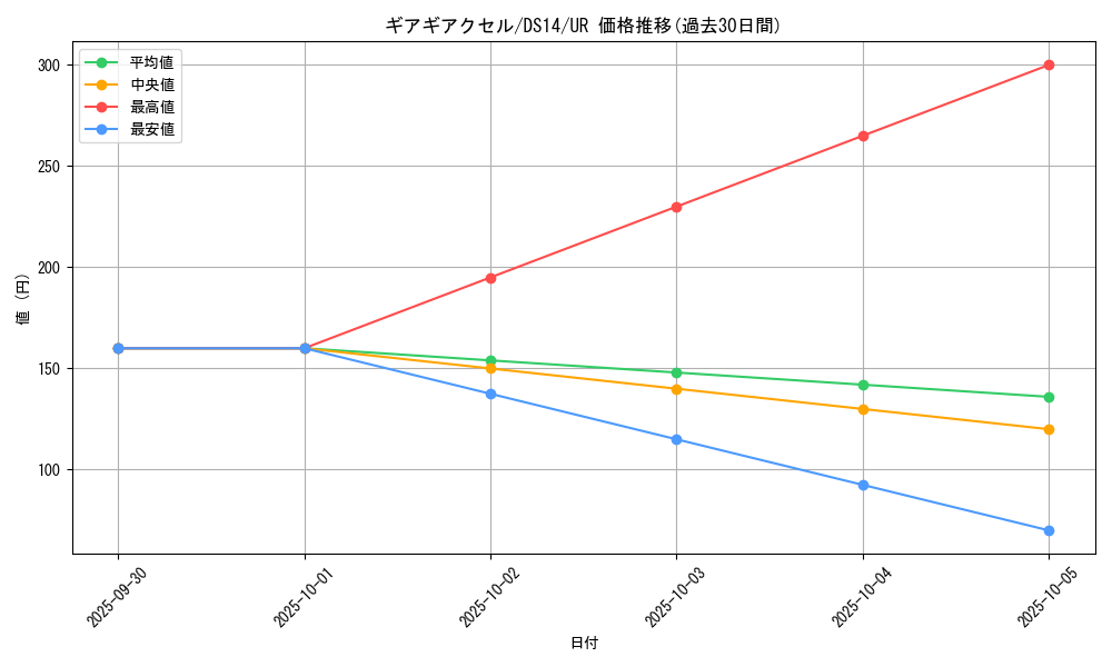 card_8162_series_17167_rarity_7_graph