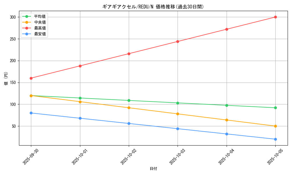 card_8162_series_18626_rarity_1_graph