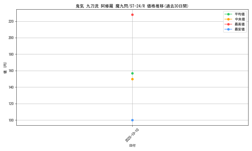card_81638_series_68924_rarity_122622_graph