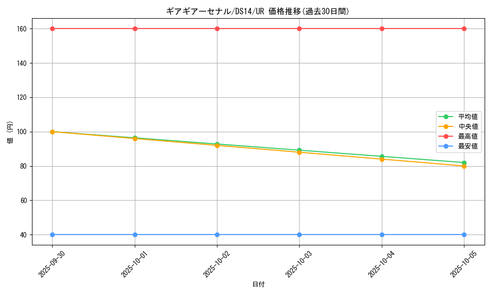 card_8163_series_17167_rarity_7_graph