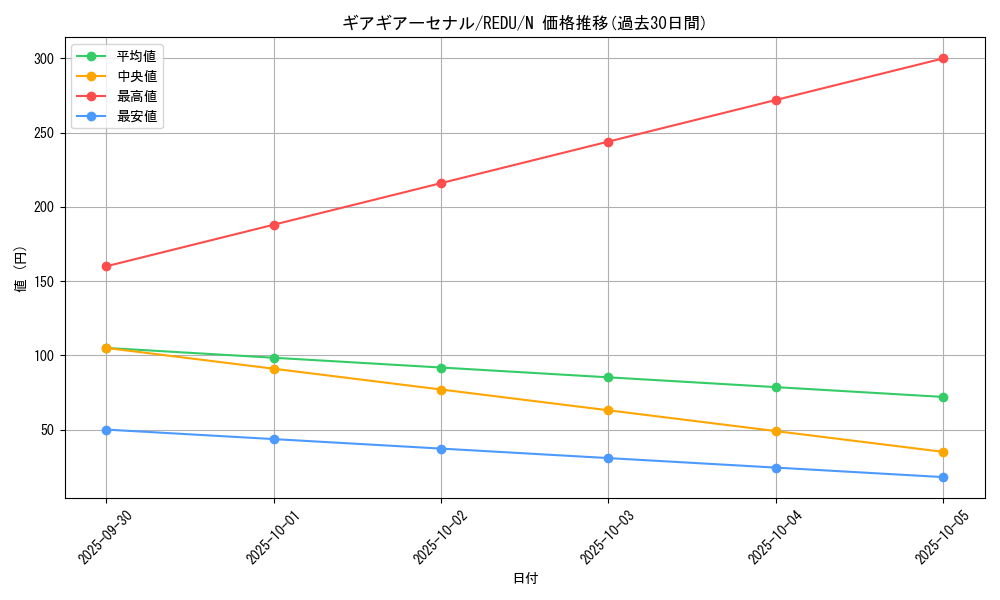 card_8163_series_18626_rarity_1_graph