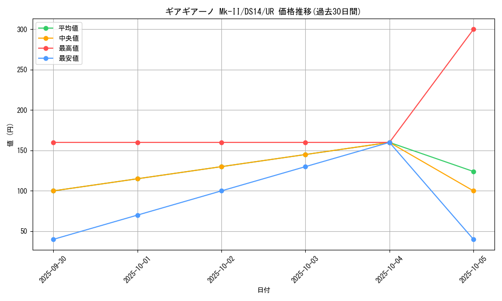 card_8164_series_17167_rarity_7_graph