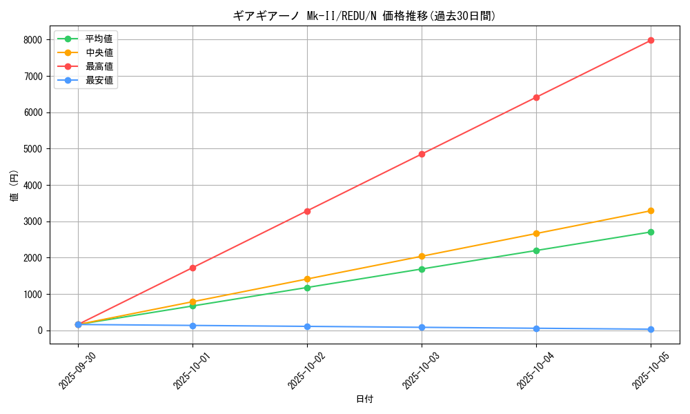 card_8164_series_18626_rarity_1_graph