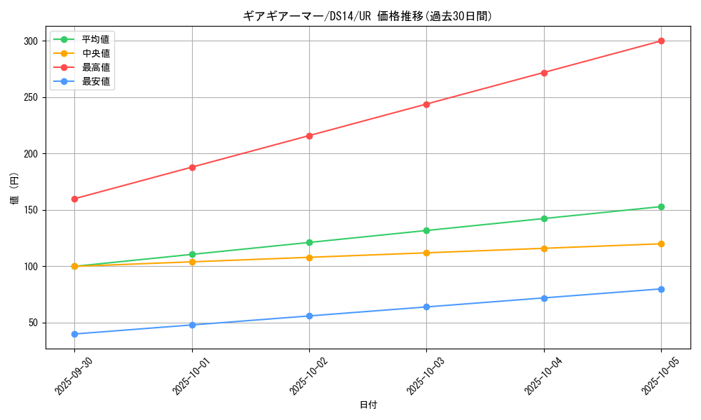 card_8165_series_17167_rarity_7_graph