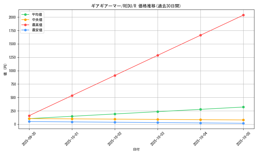 card_8165_series_18626_rarity_62_graph