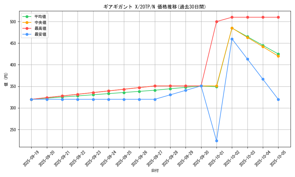 card_8166_series_10927_rarity_1_graph