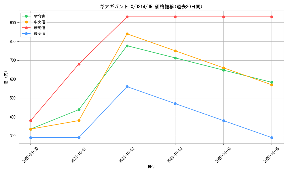 card_8166_series_17167_rarity_7_graph