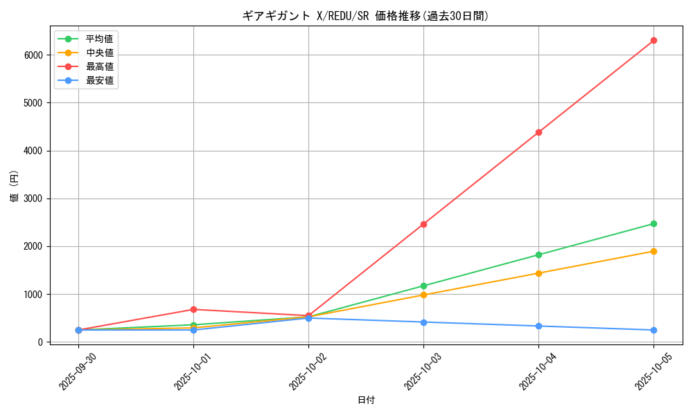 card_8166_series_18626_rarity_3_graph