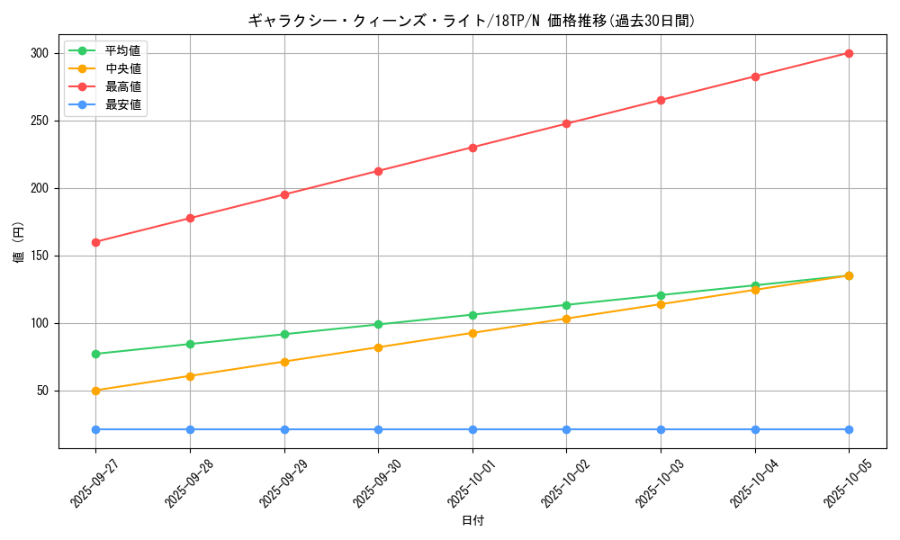 card_8167_series_16702_rarity_1_graph