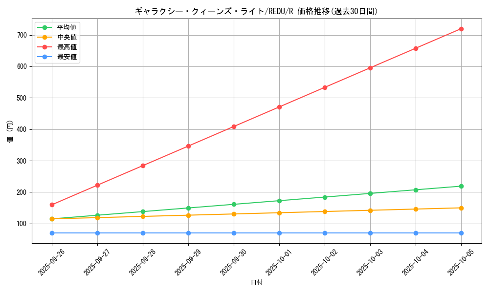 card_8167_series_18626_rarity_62_graph