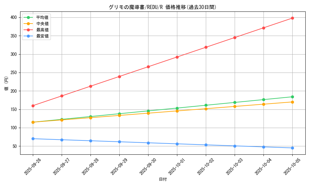 card_8169_series_18626_rarity_62_graph