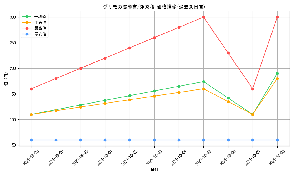 card_8169_series_9092_rarity_1_graph