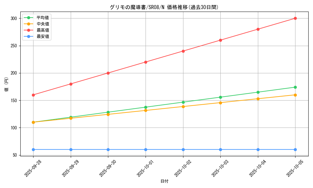 card_8169_series_9092_rarity_1_graph