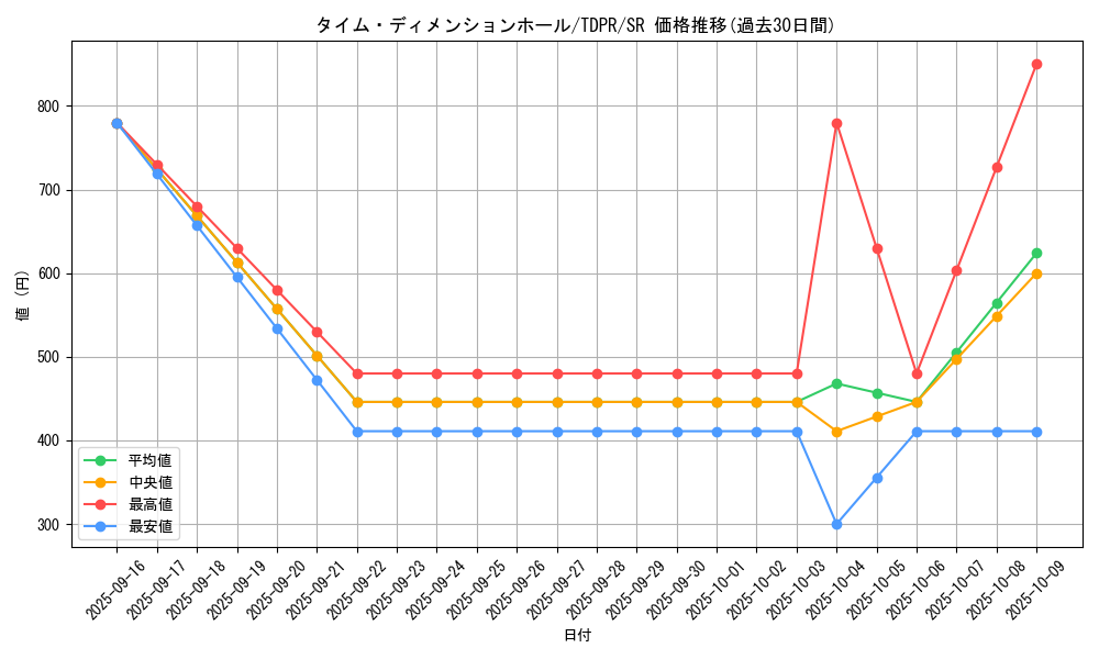 card_816_series_1571_rarity_3_graph