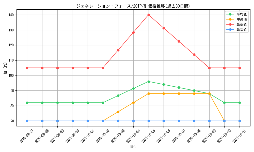 card_8173_series_12333_rarity_1_graph