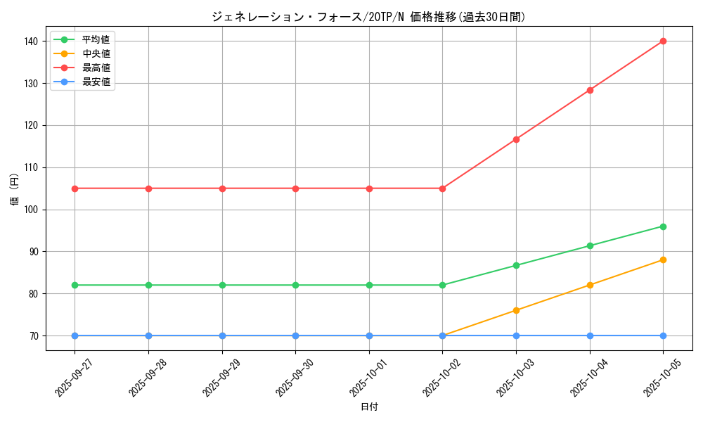 card_8173_series_12333_rarity_1_graph