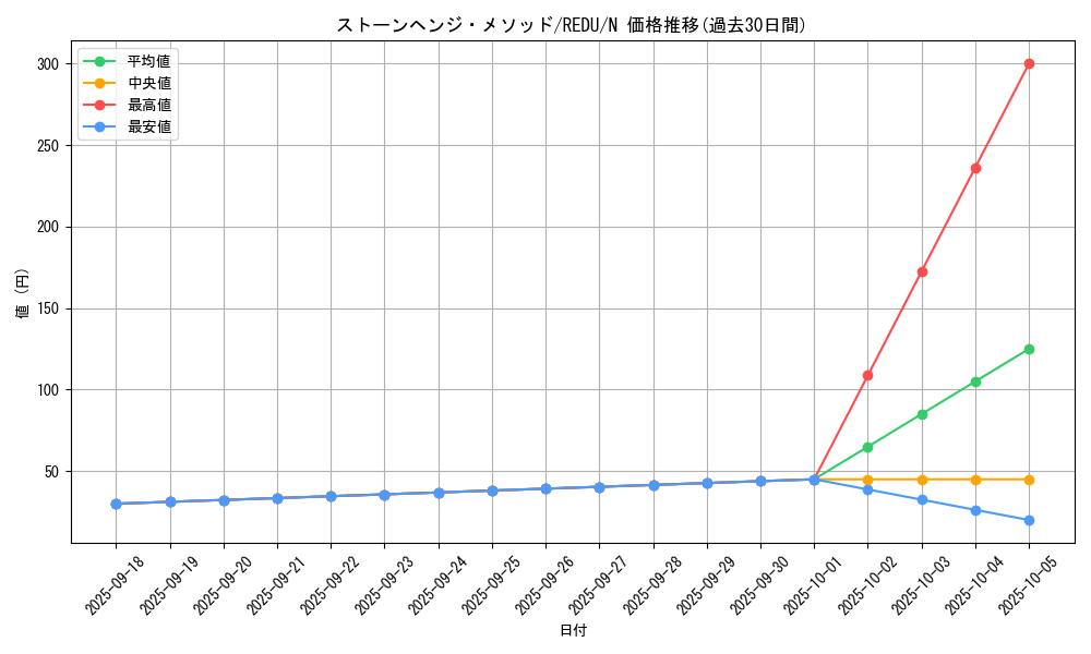 card_8174_series_18626_rarity_1_graph