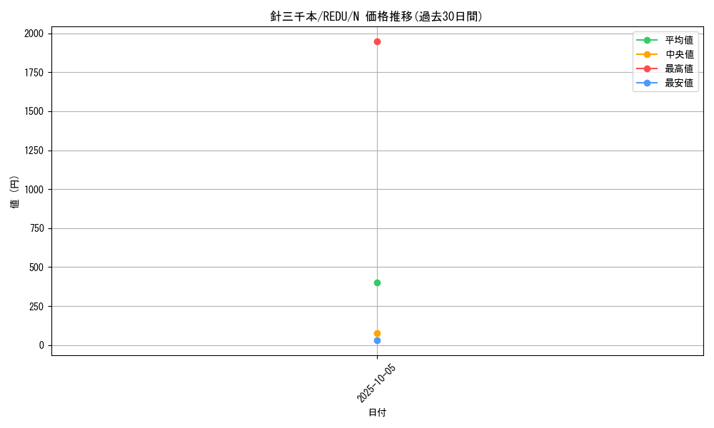 card_8176_series_18626_rarity_1_graph
