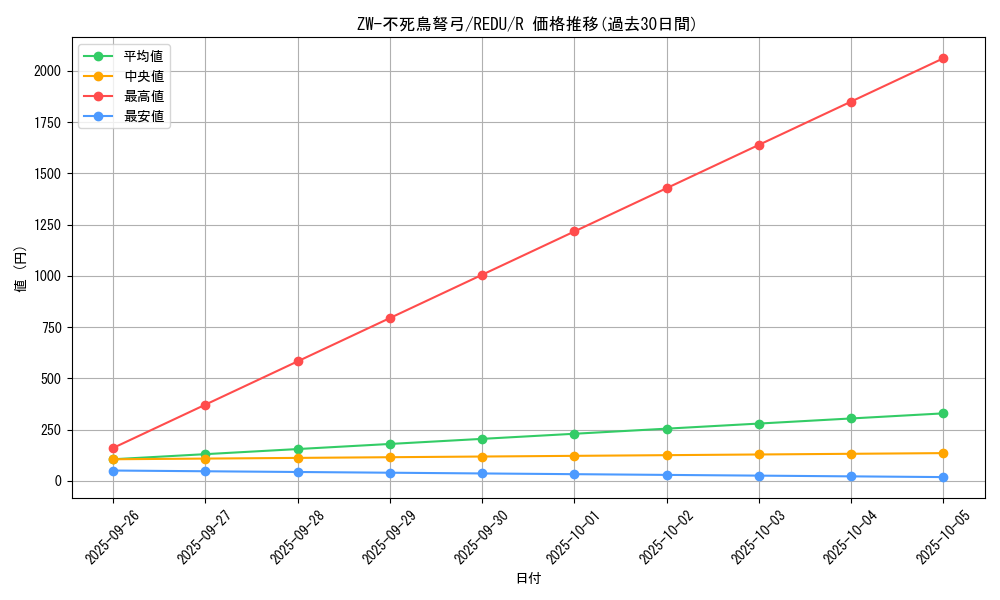 card_8177_series_18626_rarity_62_graph