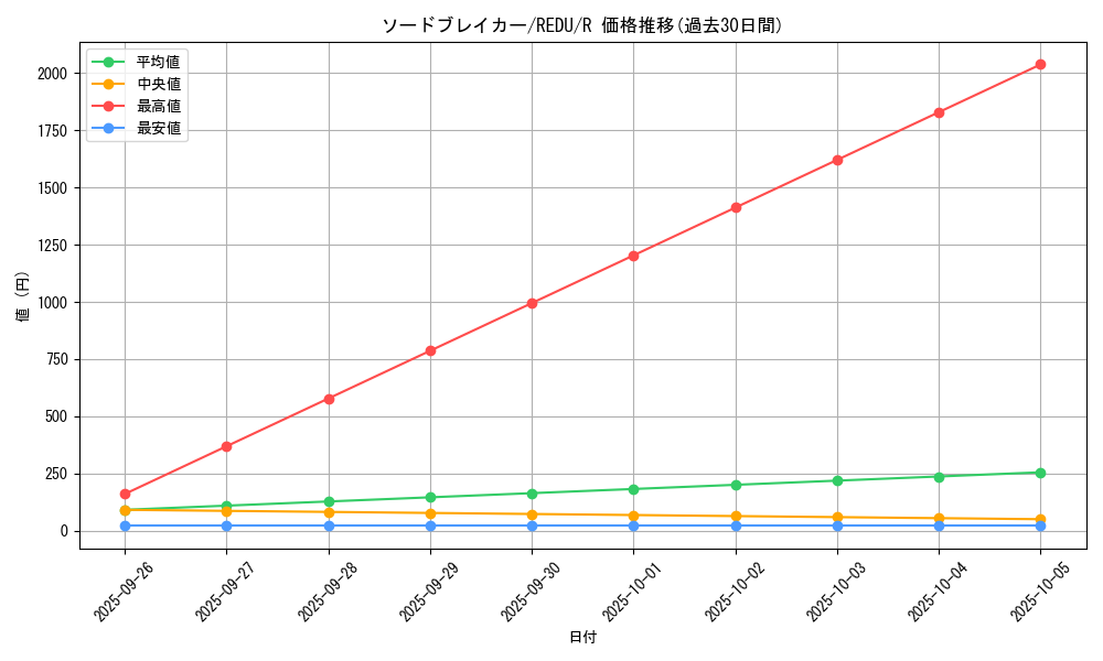 card_8179_series_18626_rarity_62_graph