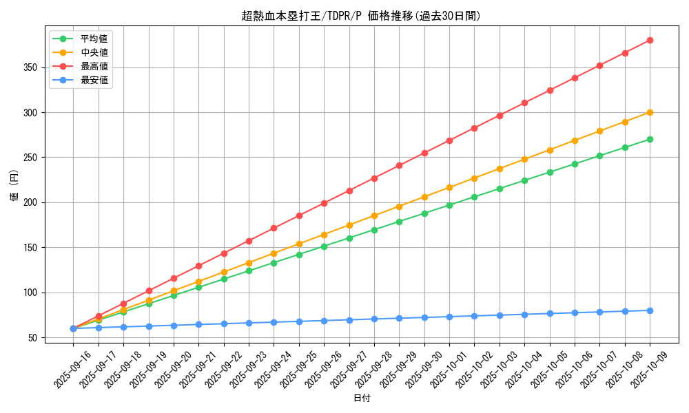 card_817_series_1571_rarity_2_graph