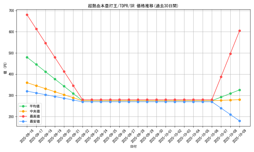 card_817_series_1571_rarity_3_graph