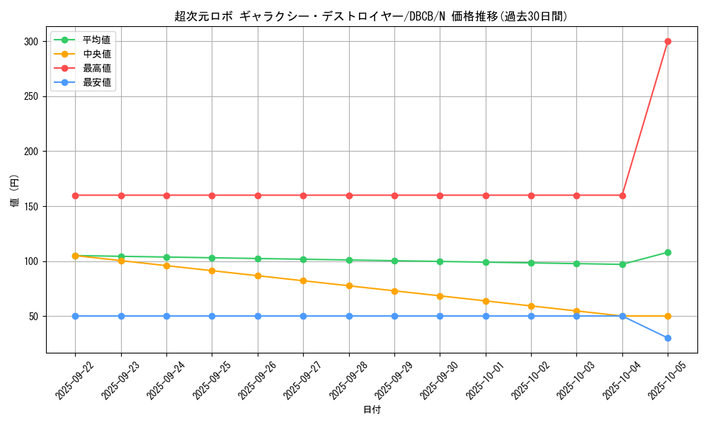 card_8182_series_1050_rarity_1_graph