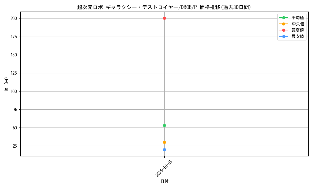 card_8182_series_1050_rarity_2_graph