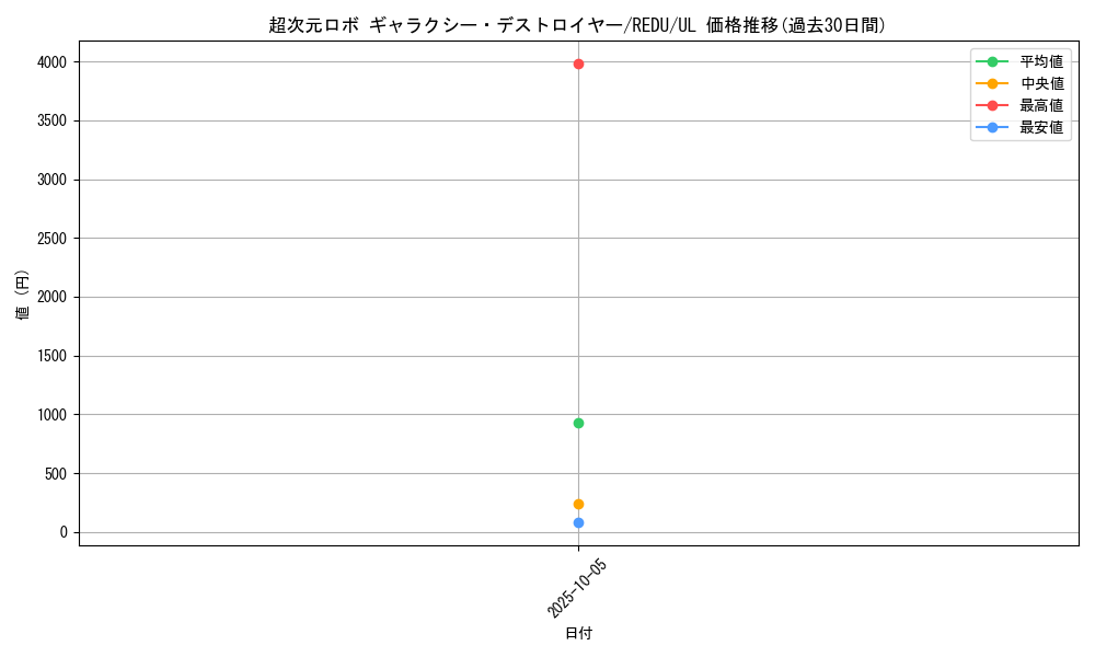card_8182_series_18626_rarity_77_graph
