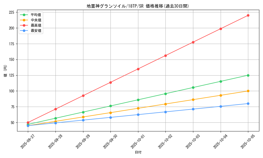 card_8183_series_16440_rarity_3_graph