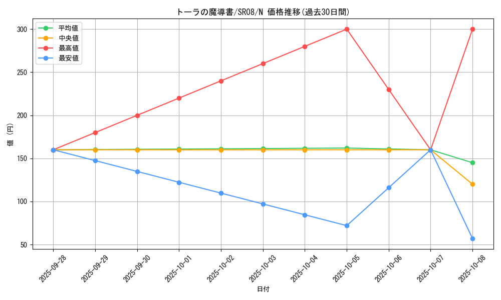 card_8185_series_9092_rarity_1_graph