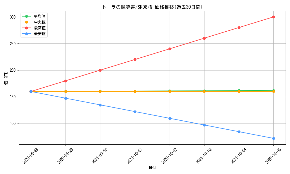 card_8185_series_9092_rarity_1_graph