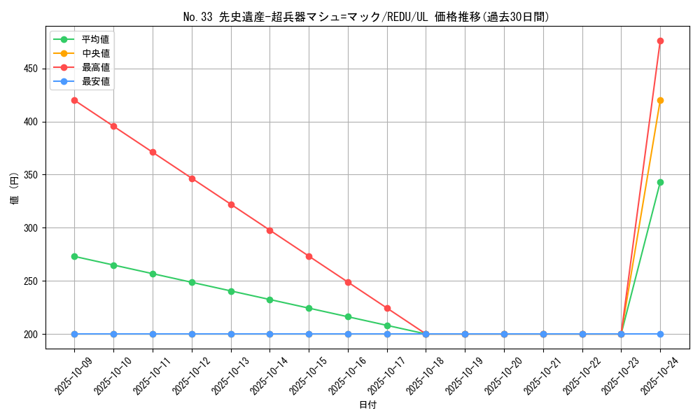 card_8186_series_18626_rarity_77_graph