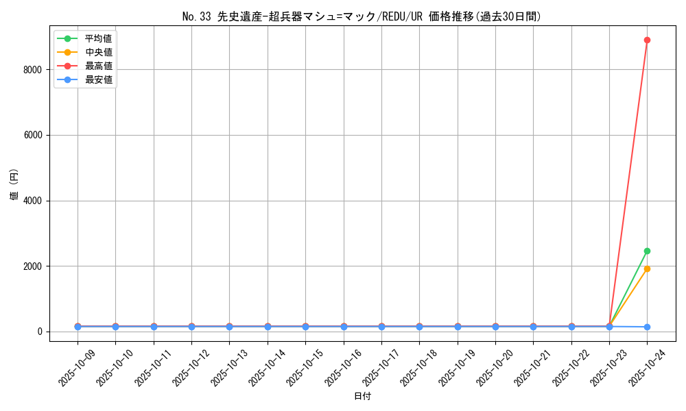 card_8186_series_18626_rarity_7_graph