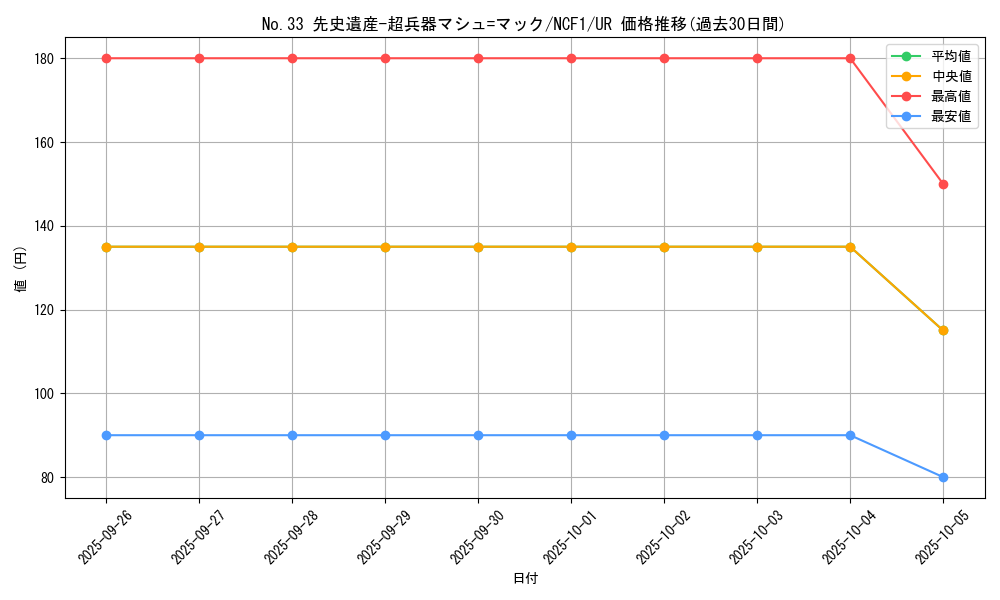 card_8186_series_7049_rarity_7_graph