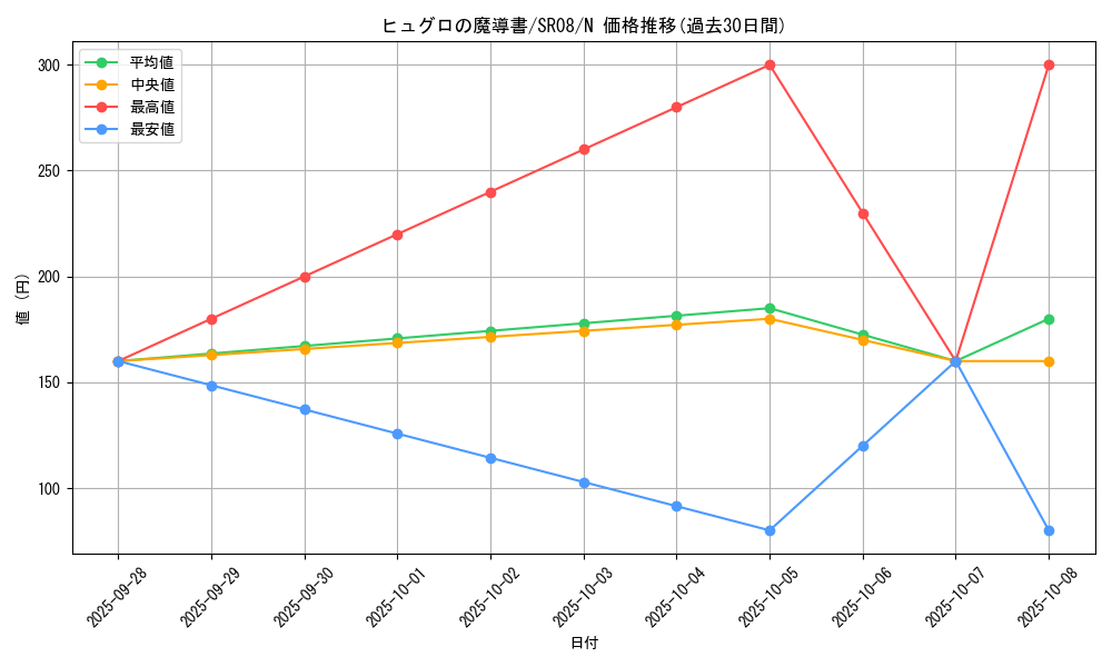 card_8189_series_9092_rarity_1_graph