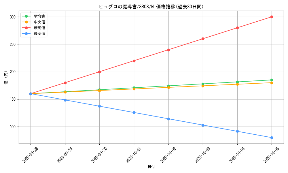 card_8189_series_9092_rarity_1_graph