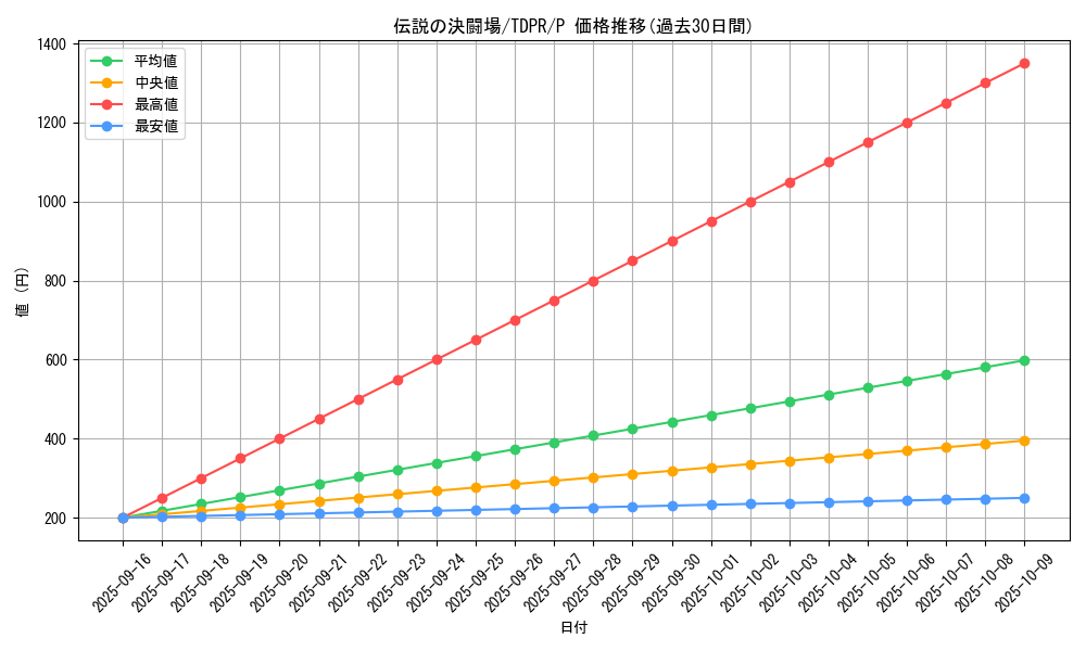 card_818_series_1571_rarity_2_graph