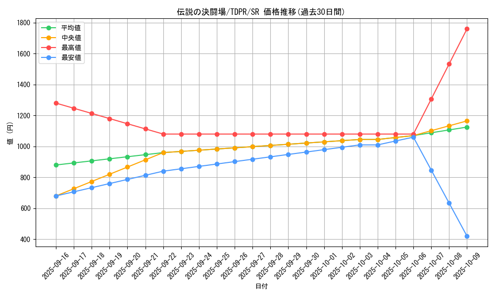 card_818_series_1571_rarity_3_graph