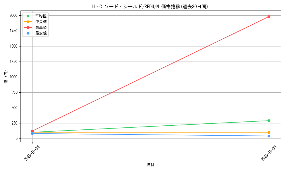 card_8192_series_18626_rarity_1_graph