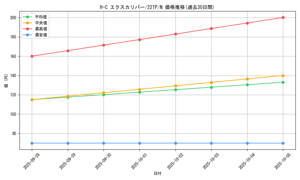 card_8195_series_9948_rarity_1_graph