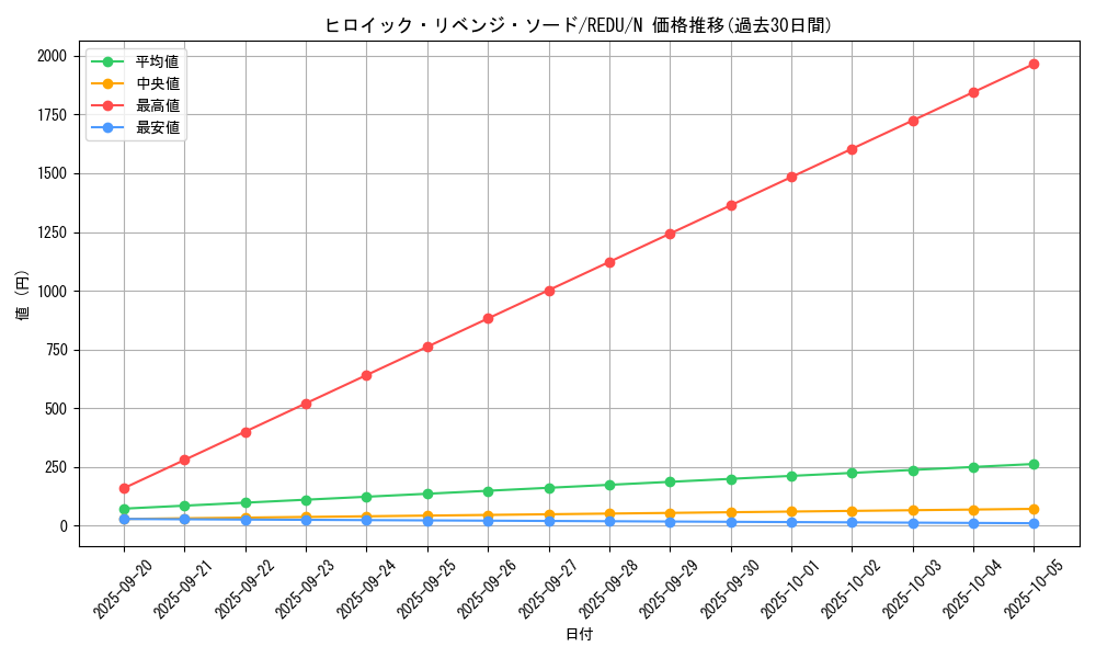 card_8196_series_18626_rarity_1_graph