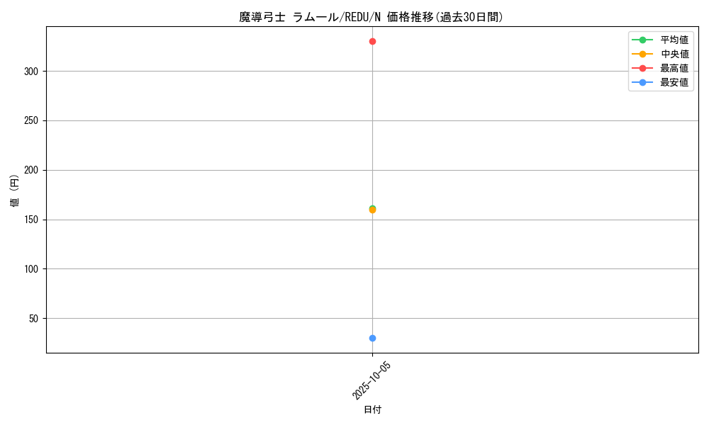 card_8199_series_18626_rarity_1_graph