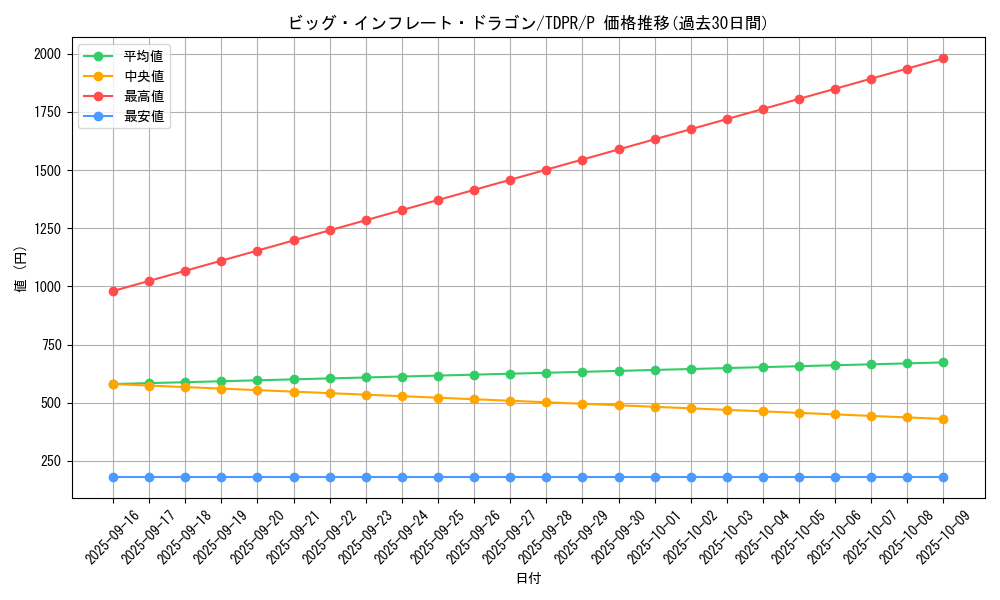 card_819_series_1571_rarity_2_graph