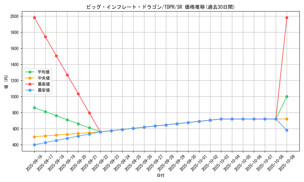 card_819_series_1571_rarity_3_graph