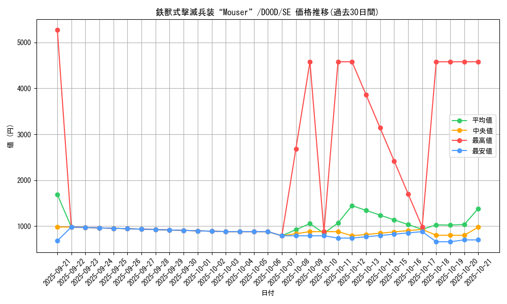 card_81_series_62_rarity_5_graph